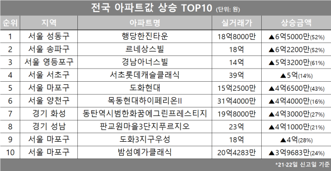 (자료제공=호갱노노)