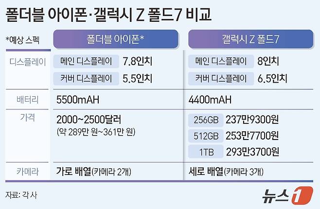 ⓒ 뉴스1 양혜림 디자이너