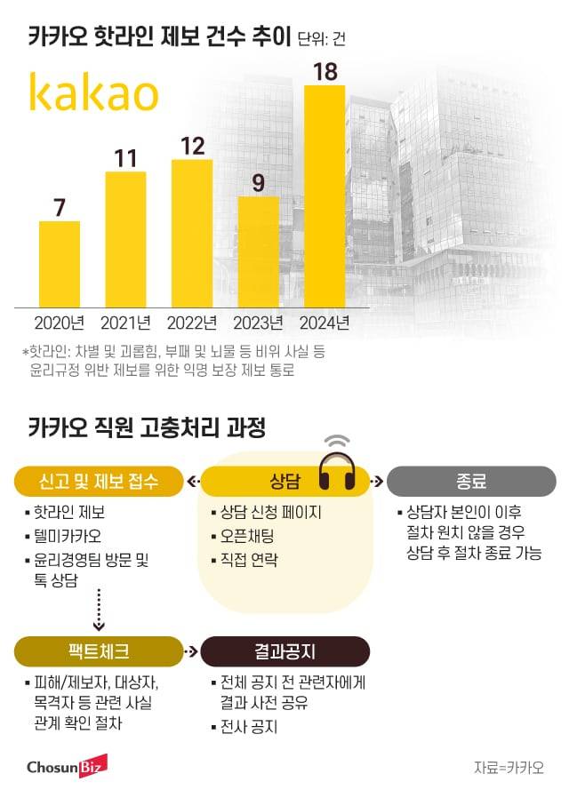 그래픽=정서희