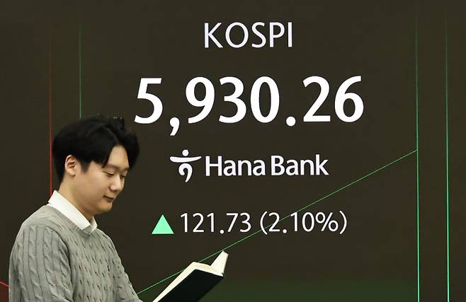 코스피가 사상 처음으로 장중 5900선을 돌파했다. 연합뉴스