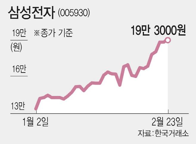 (그래픽=김일환 기자)