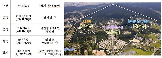 독립기념관 부지 현황도. 독립기념관 제공