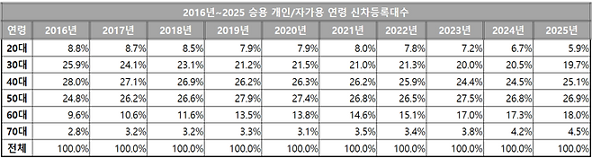 카이즈유데이터연구소 제공.