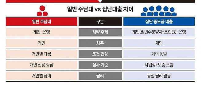 그래픽=박명규 기자