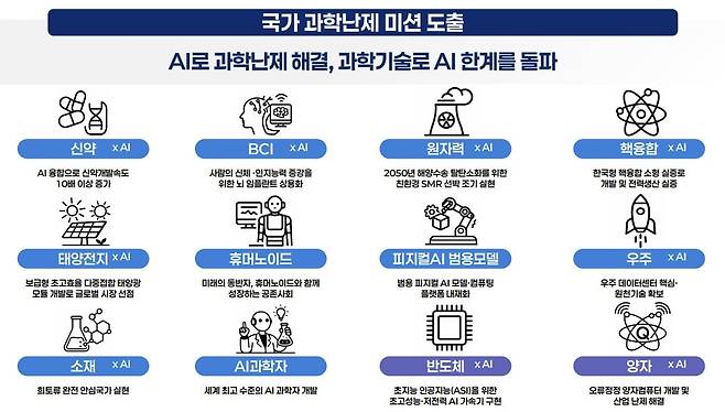 K-문샷./과학기술정보통신부