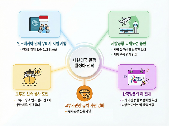 미리캔버스로 만든 일러스트.