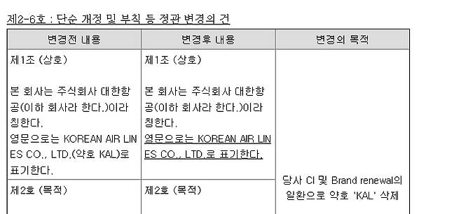 출처: 전자공시시스템