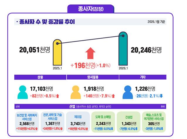 (사진=고용노동부)