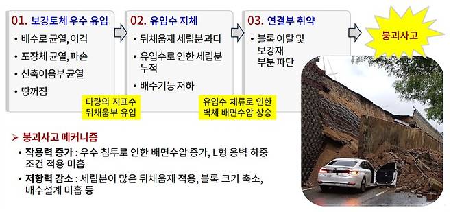 /사진제공=국토교통부