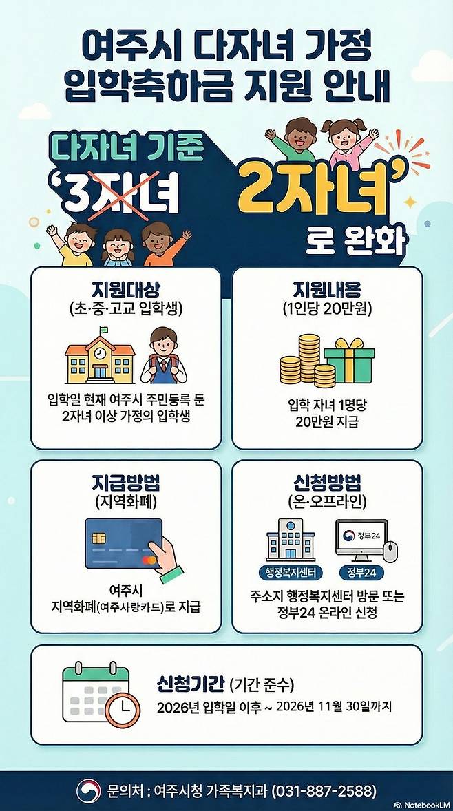 사진=여주시청