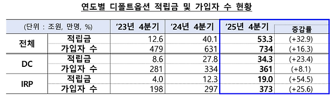 금융감독원 제공