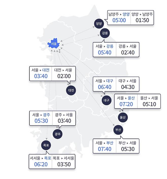 (한국도로공사 제공)