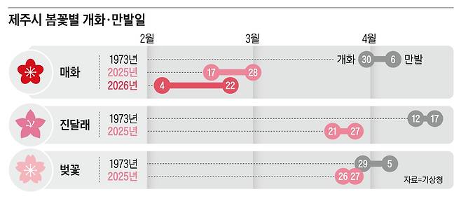 /그래픽=양진경
