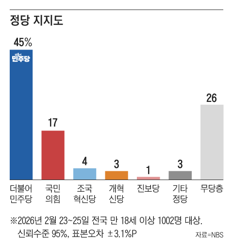 그래픽=조선디자인랩 정다운