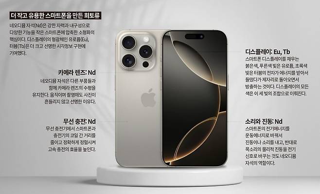 작고 유용한 스마트폰을 만든 희토류. 게티이미지뱅크, 과학동아 제공