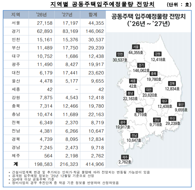 2026~2027년 지역별 공동주택입주예정물량 전망치. <한국부동산원 제공>