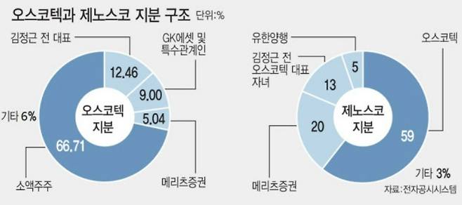 (그래픽=이데일리 김일환 기자)