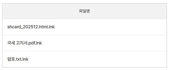 안랩은 최근 보고서를 통해 국세청을 사칭한 피싱 메일에 주의하라고 당부했다.(안랩 블로그 갈무리)