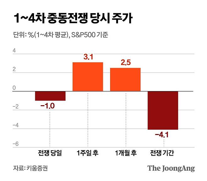 정근영 디자이너