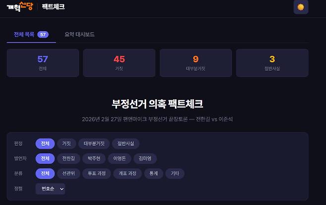 개혁신당이 만들어 2일 공개한 부정선거 음모론 관련 팩트체크 사이트. 개혁신당 홈페이지 화면 캡처