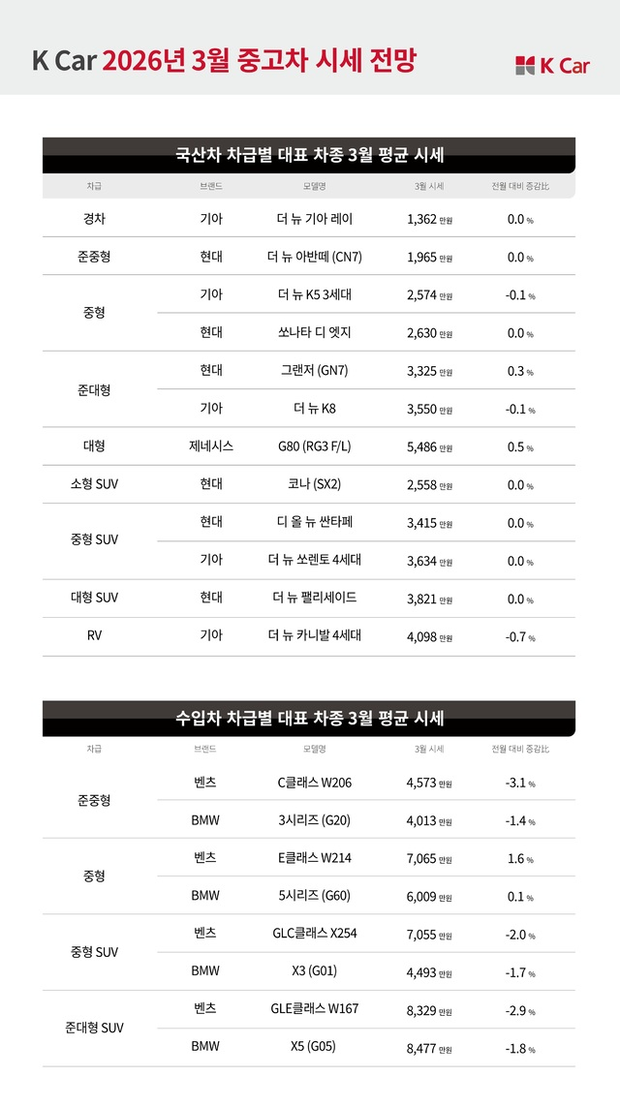 사진 제공=케이카