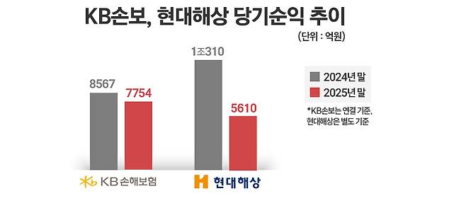 /자료=각 사, 그래픽=정승아 디자이너