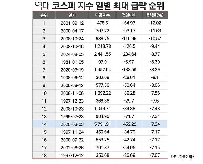 /그래픽=정승아 디자이너