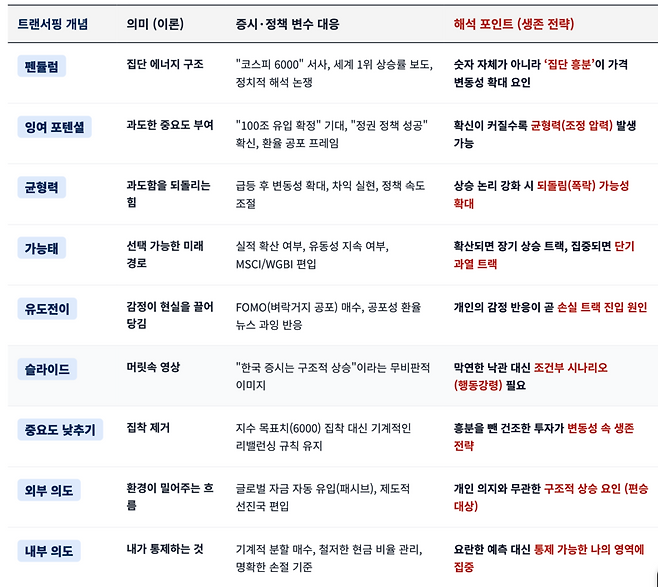 잔뜩 힘준 소개팅이 폭망하듯 코스피 6000에 과도하게 집착하면 시장의 역풍을 맞는다. 대세 상승이라며 샴페인을 터뜨리는 오버 페이스의 순간이 가장 위험하다. 남들 수익에 흔들리지 말고, "오르면 좋고 아님 말고" 식의 지루하고 무심한 태도로 투자해야 내 돈을 지켜낼 수 있다. /구글 제미나이 캔바스 제작 인포그래픽