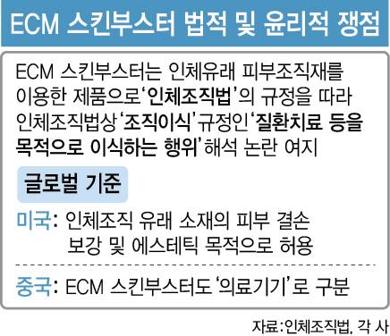 (그래픽=이데일리 이미나 기자)