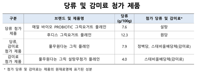 (사)소비자시민모임