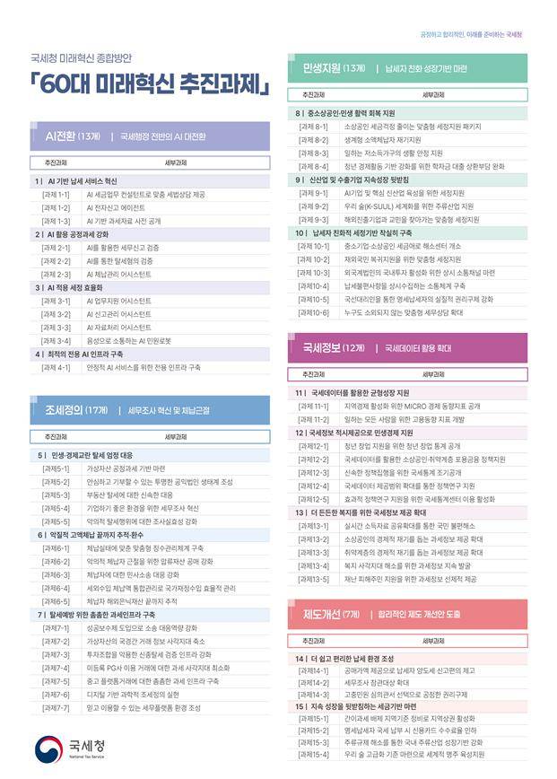 국세청 '60대 미래혁신 추진과제' 주요내용(자료제공=국세청)