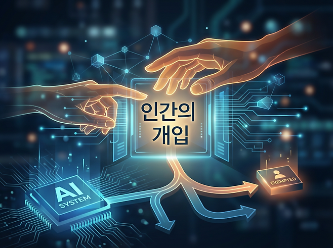 과학기술정보통신부(과기정통부) 측은고영향 AI와 관련해 “모든 AI가 아닌, 실제 위험성이 높은 AI만을 규제 대상으로 한다”는 취지를 강조하고 있다. 즉 법이 정한 영역에서 활용된다고 하더라도 사람의 기본권에 중대한 영향 또는 위험한 업무에 쓰이며, 동시에 사람이 개입하지 않는 경우가 이에 해당한다. (이미지=젠스파크로 생성)