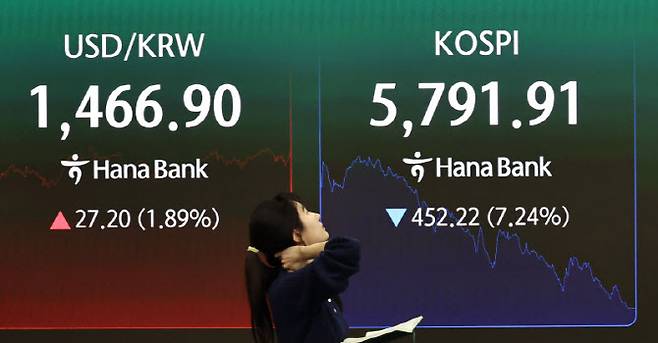 미국과 이란의 전쟁으로 지정학적 불안감이 지속되고 있는 3일 서울 중구 하나은행 딜링룸 현황판에 코스피 지수 등이 표시되고 있다. (사진=연합뉴스)