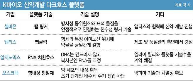 (그래픽=이데일리 이미나 기자)