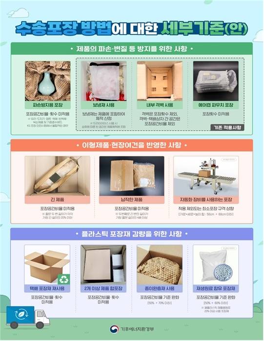 수송포장 방법에 대한 세부기준(안) 주요사례. 자료 출처 : 기후에너지환경부