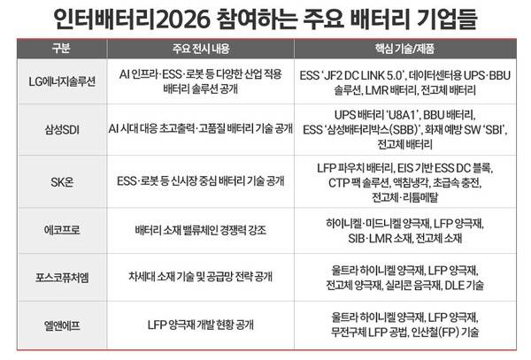 표=정승아 디자이너.
