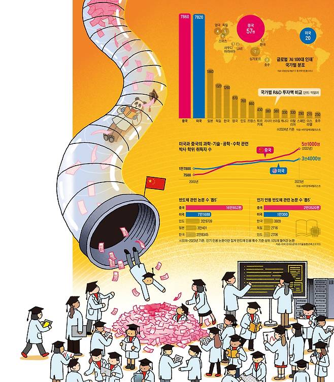 /그래픽=양진경