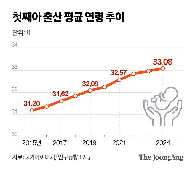 정근영 디자이너
