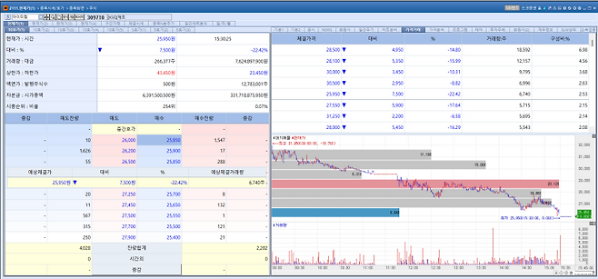 ITCHEM stock trend on Mar 4.(Image=MP Doctor)