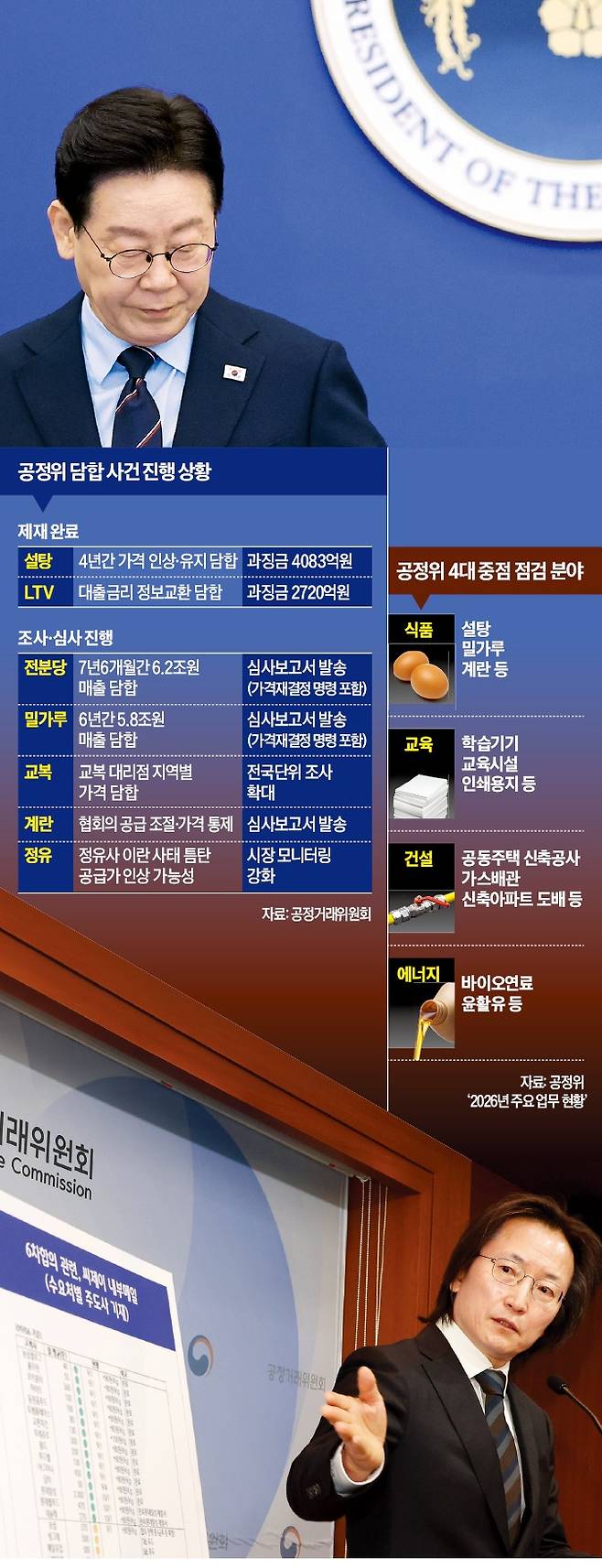 < 주병기 공정거래위원장 > 이재명 대통령이 6일 청와대에서 수석보좌관회의를 주재하고 있다. /뉴스1