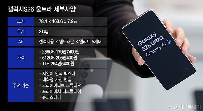 갤럭시S26 울트라 세부사양/그래픽=윤선정