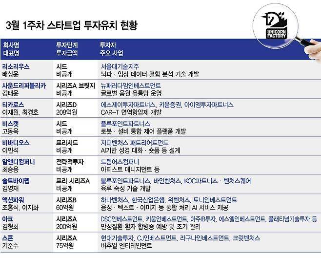 그래픽=김다나