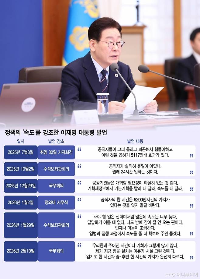 정책의 '속도'를 강조한 이재명 대통령 발언/그래픽=김지영