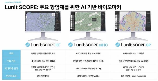 (자료=루닛)