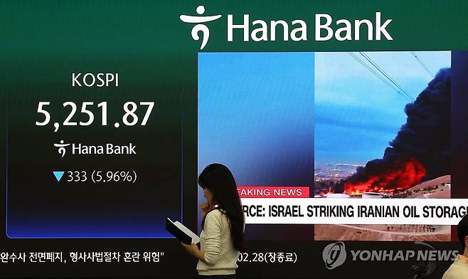 코스피, 유가 폭등 속 6% 급락 (서울=연합뉴스) 김주형 기자 = 이란 사태로 국제유가가 폭등한 가운데 코스피가 6% 급락하며 5,200대로 마감한 9일 서울 중구 하나은행 본점 딜링룸에 코스피가 표시돼 있다.
코스피는 전장 대비 333.00포인트(5.96%) 내린 5,251.87에, 코스닥은 52.39포인트(4.54%) 내린 1,102.28에장을 마쳤다. 원/달러 환율 19.1원 오른 1,495.5원이다. 2026.3.9 kjhpress@yna.co.kr