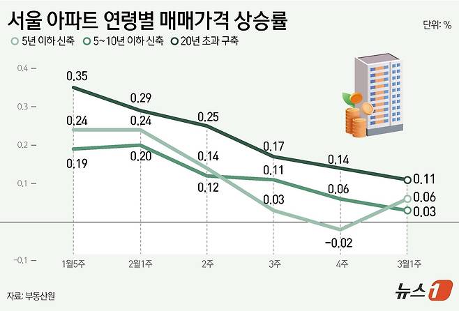 ⓒ 뉴스1 윤주희 디자이너