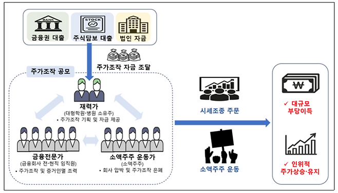 사진=금융위원회