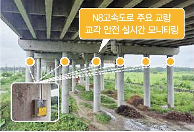 방글라데시 N8 고속도로 및 베트남 공사 현장 설치 사진 한국도로공사 제공