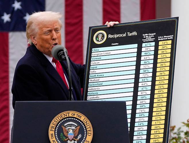 도널드 트럼프 미국 대통령이 지난해 4월 2일 워싱턴 DC 백악관에서 전 세계를 대상으로 한 상호관세를 발표하며 국가별 상호관세를 정리한 도표를 들어보이고 있다. AP=연합뉴스