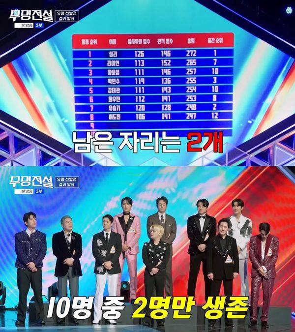 ⓒ'무명전설' 방송 캡처